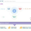 석성숲 유치원 이미지