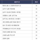 동일아파트.대명강변타운 이미지