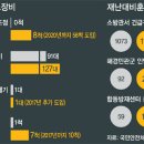 안일주유소 이미지