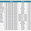 이마트24 동탄리치안점 이미지