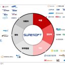 (주)우주소프트 이미지