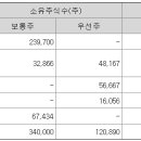 대영인베스트먼트