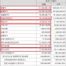 삼양시장파리바게뜨 이미지