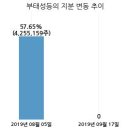 이더블유케이 이미지