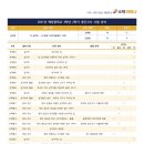 예당중학교 이미지