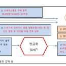 동원증권