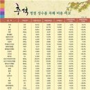 시장종합마트 한국경제TV