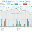 한솔정형외과의원 이미지