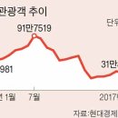디케이국제여행사
