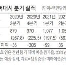 코로나 재확산에 '미국판 배민' 도어대시 반등 이미지