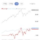 24년 10월 연금계좌 결산 (2달마다 기록중)