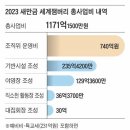 새만금 잼버리 준비의 A to Z를 정부가 책임지고 하겠다는 것이었음. 이미지