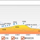 모악산마실길 2-1코스 이미지