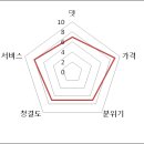 나포리 충무김밥 이미지