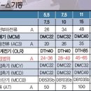 Y-D 기동회로 차단기/MC 용량선정표 이미지