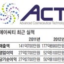 에이씨티 이미지