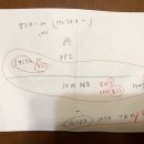 우리동네내과의원 이미지