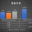 동양주공2단지아파트 이미지
