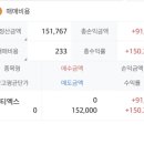 공모주 더핑크퐁컴퍼니,씨엠티엑스 상장날 매도 후기,