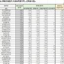 (주)윤성건설 이미지