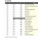 의료법인 구암 의료재단 이미지
