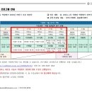 2025년도 상반기 [서울시 역량평가] A팀 마감 이미지