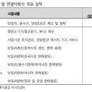 경동상사경동나비엔