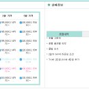 [03월]포항오션힐스cc 1박2일패키지 요금안내 이미지