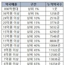 서울약국 이미지
