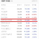 어제 순간 돌파 단타 후기 및 오늘의 장