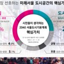 더공인번역행정사사무소 이미지
