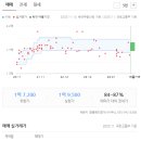 진영농협 하나로마트 이미지