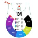 해변정화 서포터즈 씨;큐리티