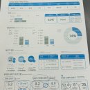 리핏바디짐 | 석촌역 헬스장 <리핏바디짐PT 송파점> 후기