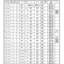 소로3-125 이미지