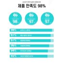 《리베르니》 트레멜린 하이드로 시리즈-올인원 클렌저 이야기