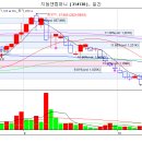 11월5일 금요일 추천종목 ~~~~~~ 이미지