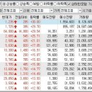 2022년 11월 4일 상승률 TOP30 이미지