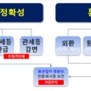 2023-03-0107 - 완주군 | 2023-03-0107