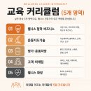 웰니스 전문가과정 인턴쉽코스 - 돈벌면서 배우자 이미지