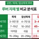 외벽 공사