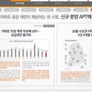 센트럴시티아파트 이미지