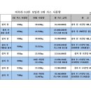 진명섬유 이미지