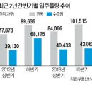 한국경제(2013.06.13) 이미지