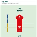 곱다시제주 이미지