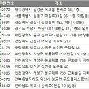 오는정 축산물판매장