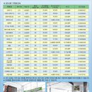 63.5% 세일 중인 뉴질랜드 토종꿀 마누카 꿀!! 이미지