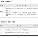 구미 공단4주공 주택재건축정비(태왕이엔씨) 사업 정비구역지정(변경) 고시 (2015.08.06.) 이미지