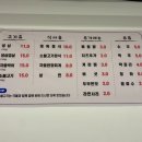 창동꿀돼지 이미지