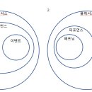 해프닝vs이벤트, 셔먼의 사진기법, 브리콜라주, 8주차 기출 이미지